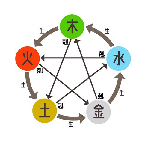 天干代表什麼|【基礎教學】認識天干地支｜13點讓你快速了解天干地